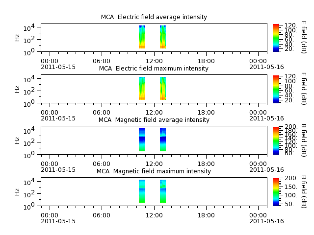 ak_h1_mca_20110515_v02.cdf.png
