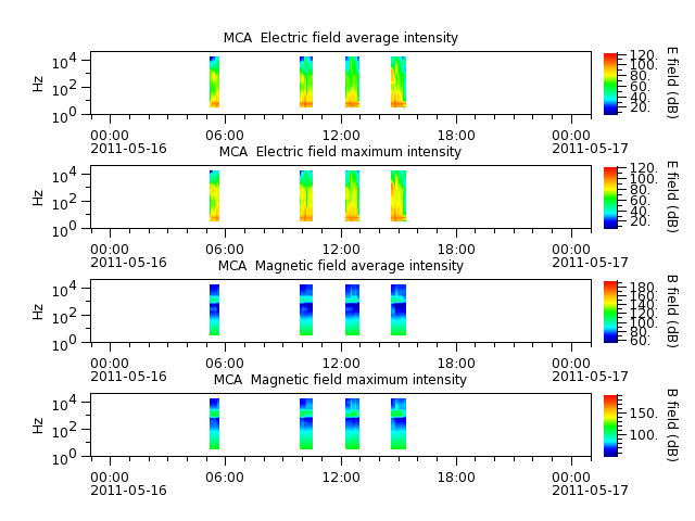 ak_h1_mca_20110516_v02.cdf.png