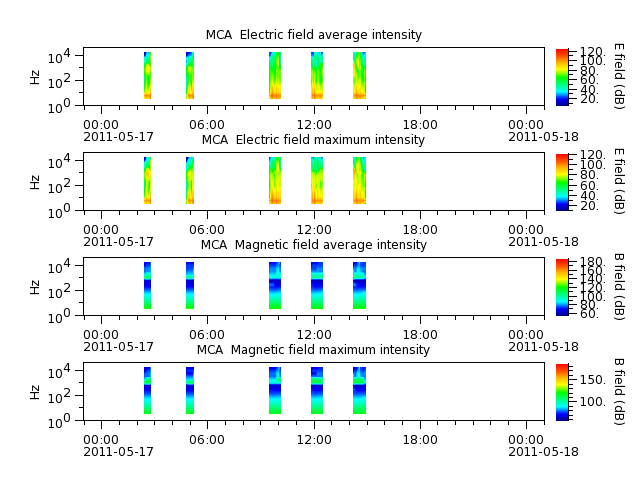 ak_h1_mca_20110517_v02.cdf.png