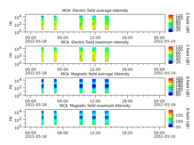 ak_h1_mca_20110518_v02.cdf.png