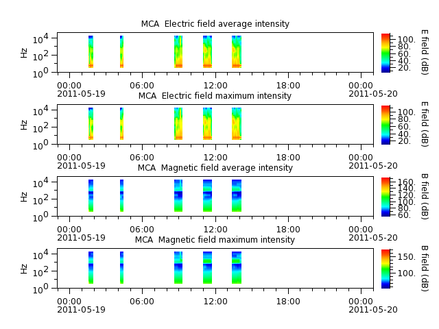 ak_h1_mca_20110519_v02.cdf.png