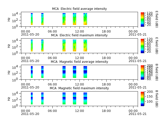 ak_h1_mca_20110520_v02.cdf.png