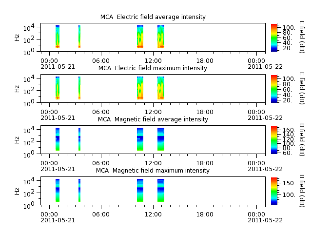 ak_h1_mca_20110521_v02.cdf.png