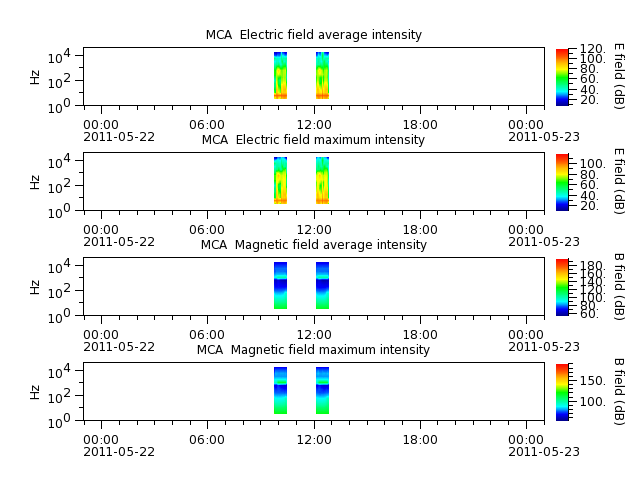 ak_h1_mca_20110522_v02.cdf.png