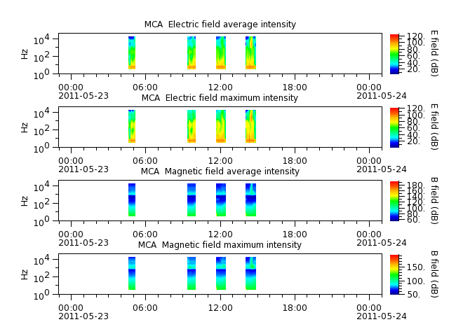 ak_h1_mca_20110523_v02.cdf.png