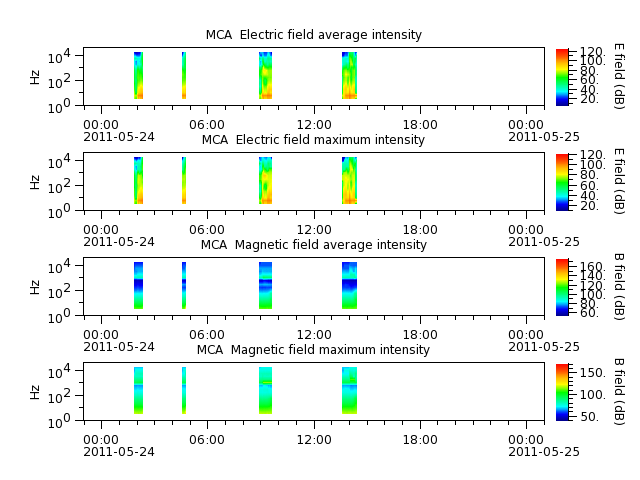 ak_h1_mca_20110524_v02.cdf.png