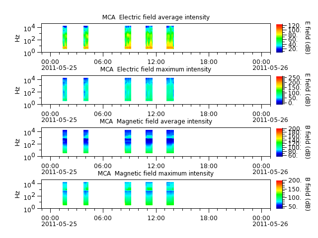 ak_h1_mca_20110525_v02.cdf.png