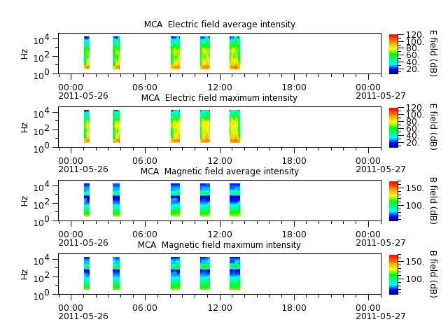 ak_h1_mca_20110526_v02.cdf.png