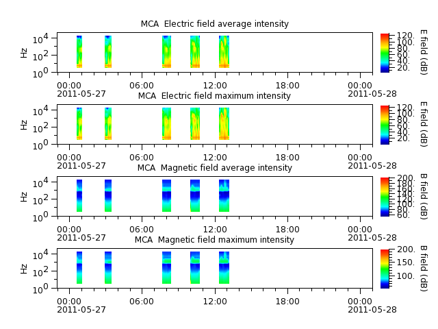 ak_h1_mca_20110527_v02.cdf.png