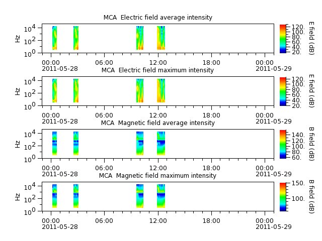 ak_h1_mca_20110528_v02.cdf.png