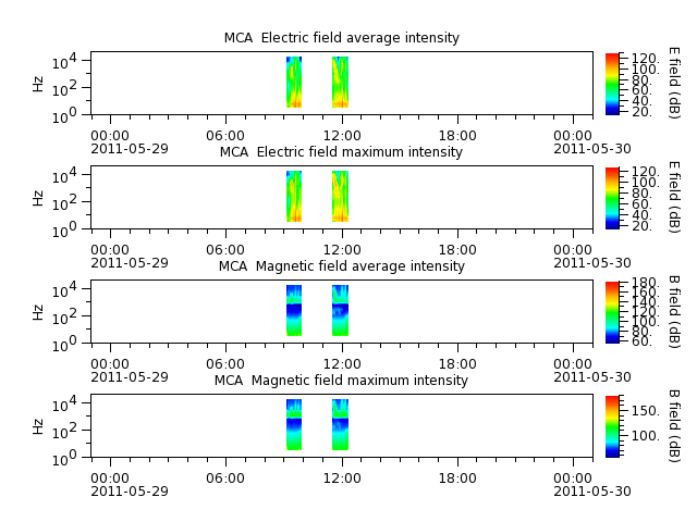 ak_h1_mca_20110529_v02.cdf.png
