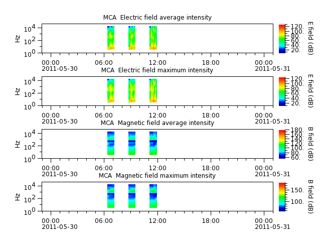 ak_h1_mca_20110530_v02.cdf.png