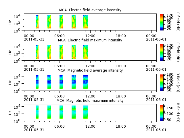 ak_h1_mca_20110531_v02.cdf.png