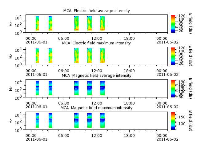 ak_h1_mca_20110601_v02.cdf.png
