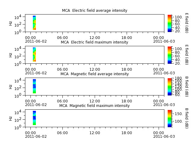 ak_h1_mca_20110602_v02.cdf.png