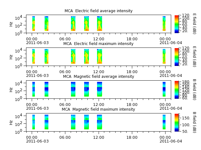 ak_h1_mca_20110603_v02.cdf.png
