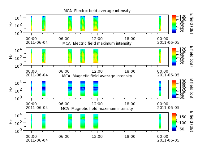 ak_h1_mca_20110604_v02.cdf.png