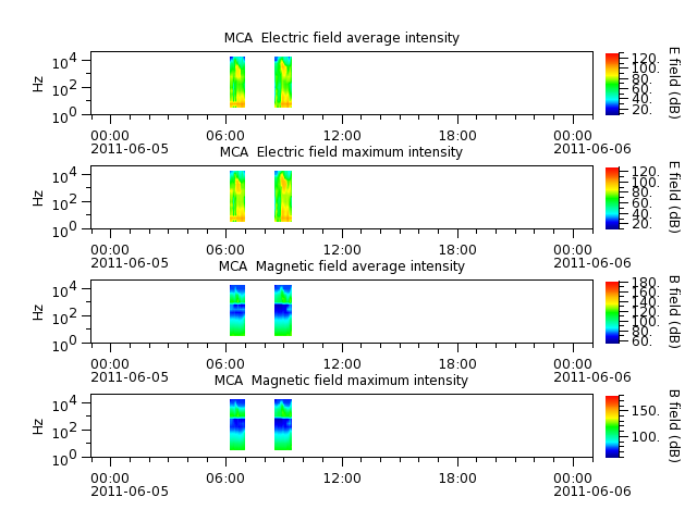 ak_h1_mca_20110605_v02.cdf.png
