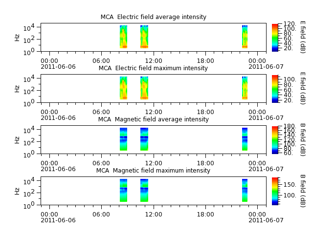 ak_h1_mca_20110606_v02.cdf.png