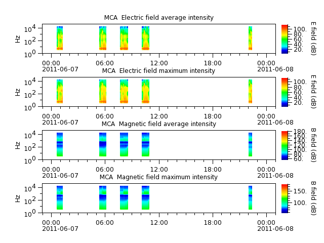 ak_h1_mca_20110607_v02.cdf.png