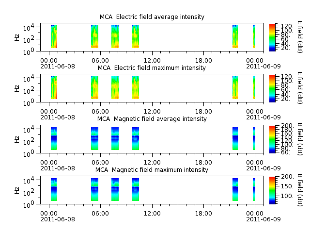 ak_h1_mca_20110608_v02.cdf.png