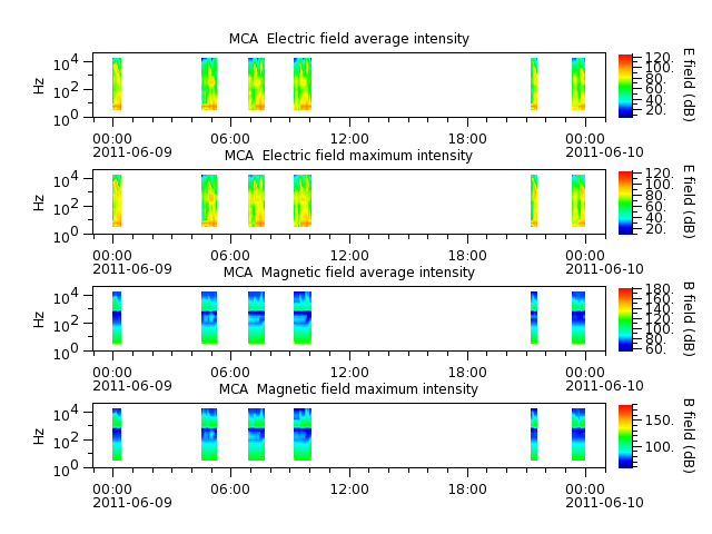 ak_h1_mca_20110609_v02.cdf.png
