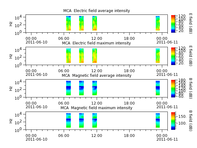 ak_h1_mca_20110610_v02.cdf.png