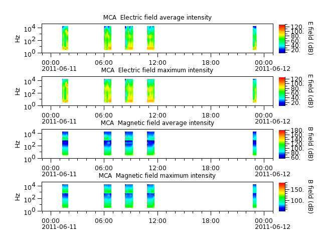 ak_h1_mca_20110611_v02.cdf.png