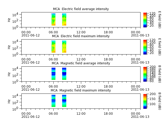 ak_h1_mca_20110612_v02.cdf.png
