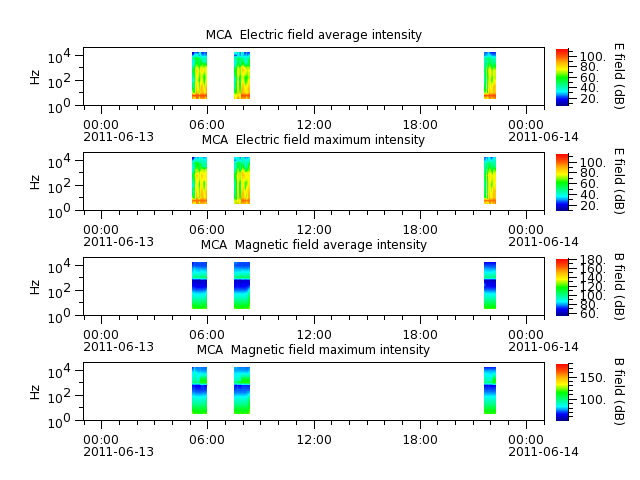 ak_h1_mca_20110613_v02.cdf.png