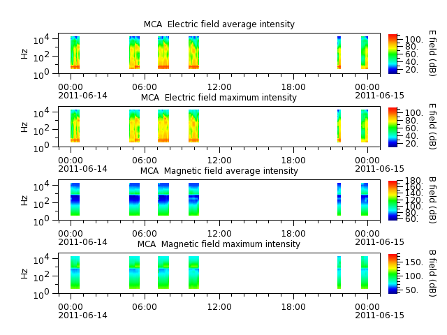 ak_h1_mca_20110614_v02.cdf.png