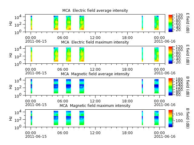ak_h1_mca_20110615_v02.cdf.png