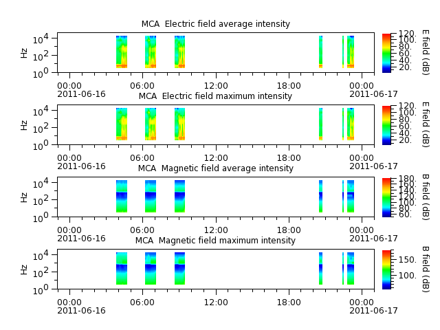 ak_h1_mca_20110616_v02.cdf.png