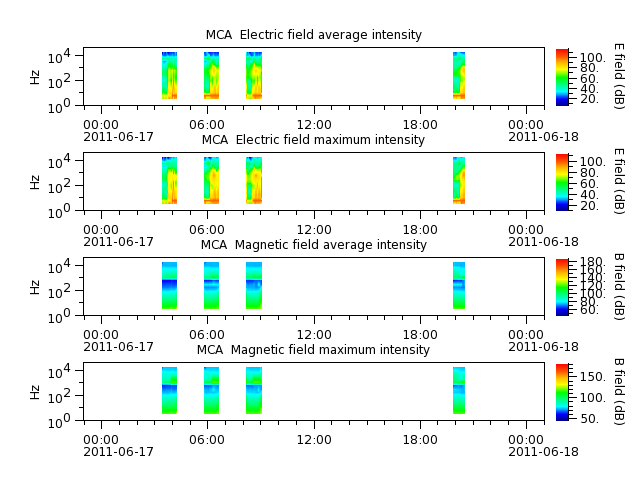 ak_h1_mca_20110617_v02.cdf.png