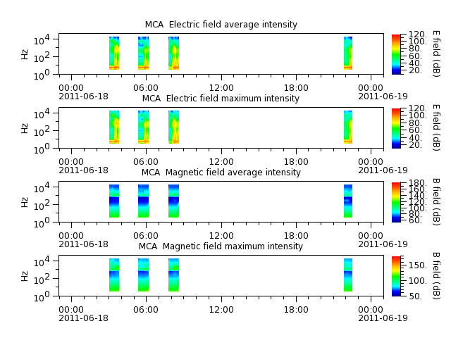 ak_h1_mca_20110618_v02.cdf.png