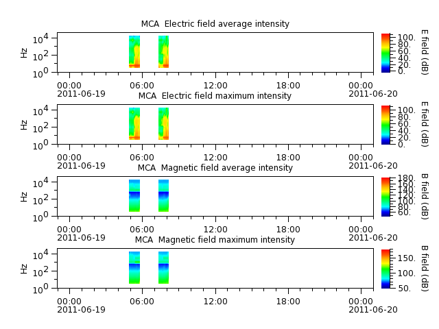 ak_h1_mca_20110619_v02.cdf.png