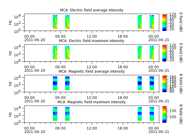 ak_h1_mca_20110620_v02.cdf.png