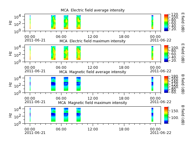 ak_h1_mca_20110621_v02.cdf.png