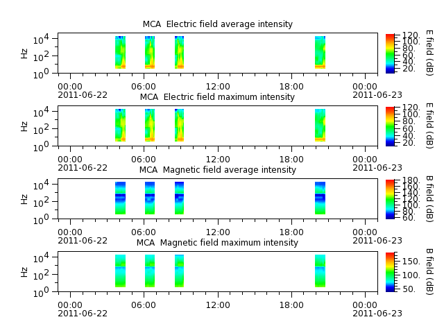 ak_h1_mca_20110622_v02.cdf.png
