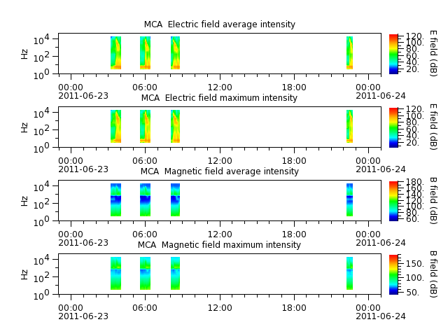 ak_h1_mca_20110623_v02.cdf.png