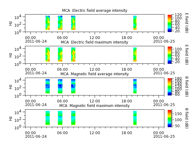 ak_h1_mca_20110624_v02.cdf.png