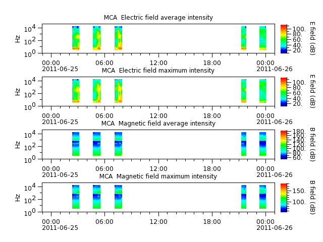 ak_h1_mca_20110625_v02.cdf.png