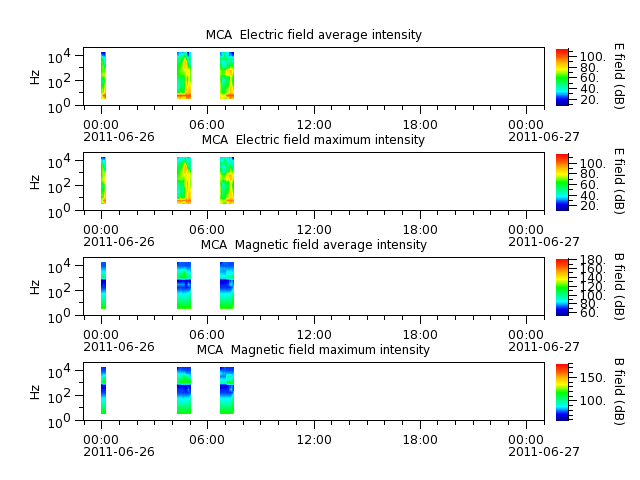 ak_h1_mca_20110626_v02.cdf.png