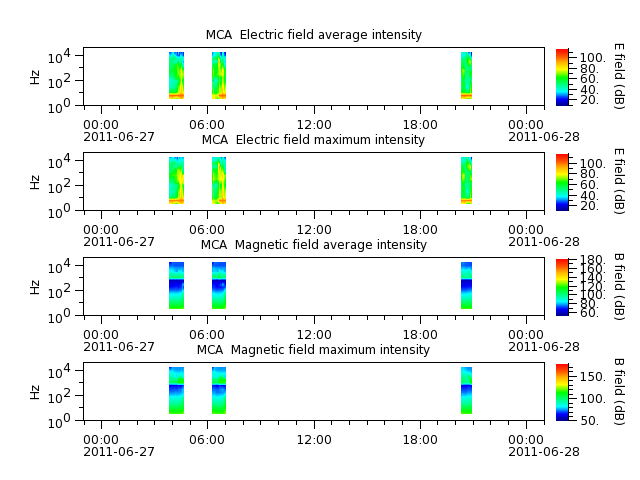 ak_h1_mca_20110627_v02.cdf.png