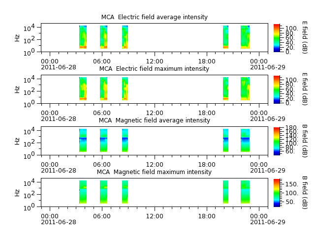 ak_h1_mca_20110628_v02.cdf.png
