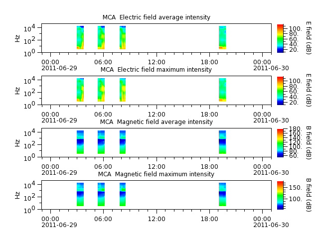 ak_h1_mca_20110629_v02.cdf.png