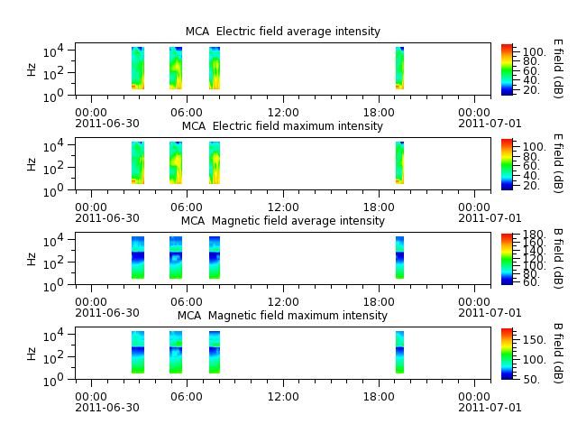 ak_h1_mca_20110630_v02.cdf.png
