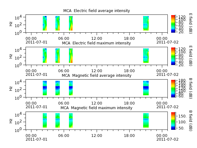 ak_h1_mca_20110701_v02.cdf.png