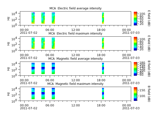 ak_h1_mca_20110702_v02.cdf.png