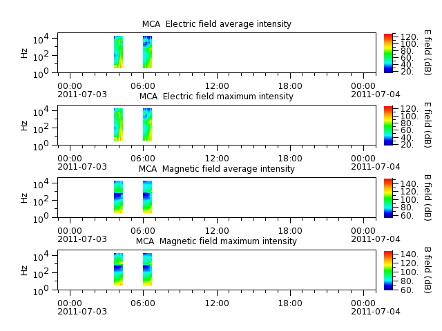 ak_h1_mca_20110703_v02.cdf.png